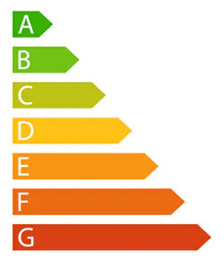 the new energy effiency classes